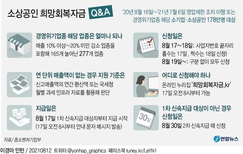 희망회복자금 오늘부터 신청…낮부터 40만~2000만원 지급