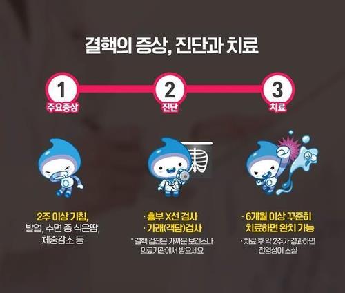 "결핵 발생 용인 산후조리원, 신생아 감염은 없어"