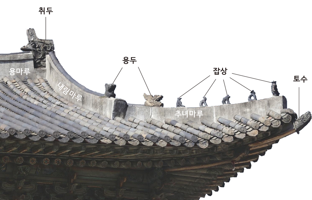 태안 청포대해수욕장서 조선왕실 대형 용머리 장식기와 발굴