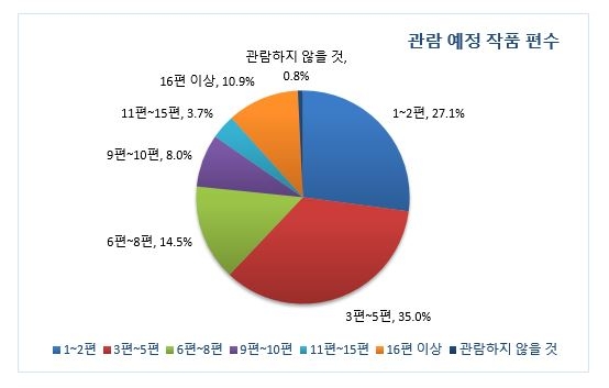 관객 선정 하반기 뮤지컬 기대작에 '하데스타운'·'엑스칼리버'