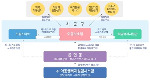 0∼6세 가정방문 확대해 아동학대 위기 사전에 포착한다(종합)