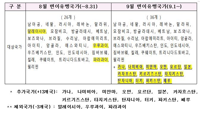 변이 유행국가에 일본-페루 등 람다 유행국 추가…격리면제 제외