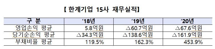 거래소 "불공정거래 혐의 한계기업 15곳 적발"