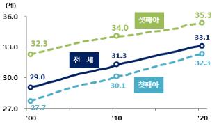 작년 출생아 사상 첫 20만명대…합계출산율 '역대 최저' 0.84명(종합)