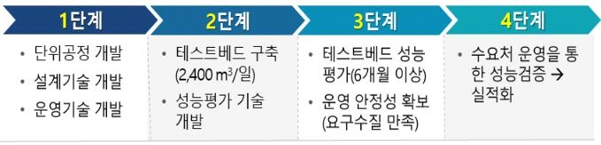 일본이 독점한 반도체 초순수 기술 국산화 박차…산학연 첫 회의