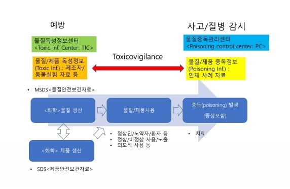 [가습기살균제 참사 10년] ④ 감시·대응 체제 구축 시급