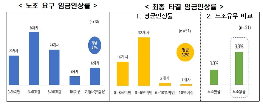 한경연 "올해 임단협 '작년보다 어렵다' 25%…갈등 우려"