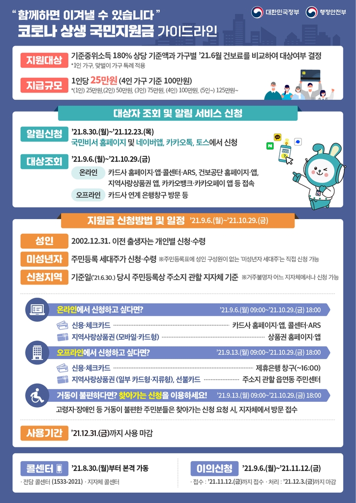 국민지원금 기준 완화…1인가구 연소득 5000만→5800만원 이하