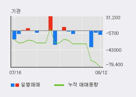 '광진윈텍' 52주 신고가 경신, 단기·중기 이평선 정배열로 상승세