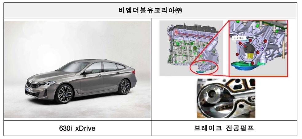 스타렉스·BMW 등 35개 차종 2만9천대 리콜