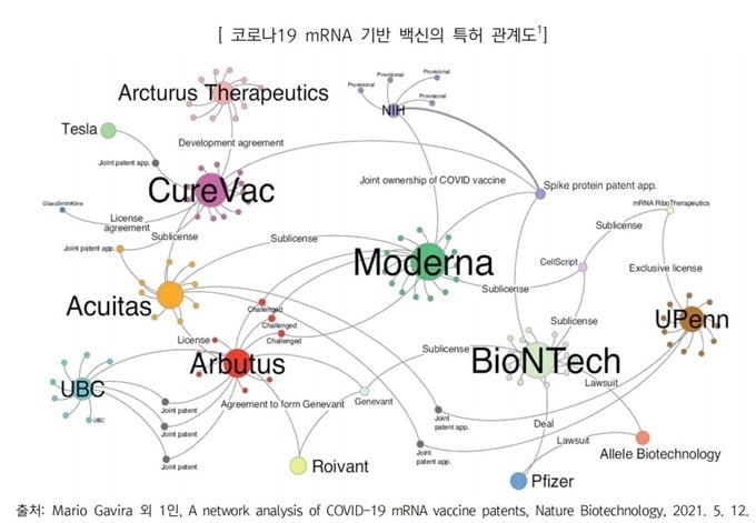 mRNA 곳곳 `특허` 지뢰밭…회피 묘수 `골몰` [신동호 기자의 더 바이오]