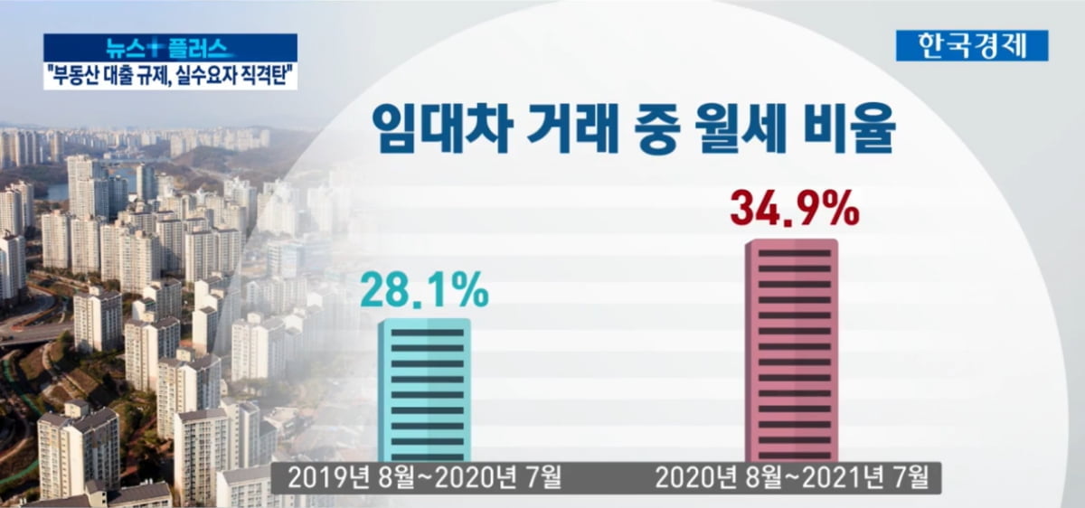 "돈 없으면 월세 사세요" 주담대는 `중단` 월세는 `무이자`