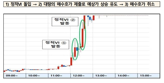 "스팩 7종목 불공정거래 혐의 발견"…묻지마 투자 `안돼`