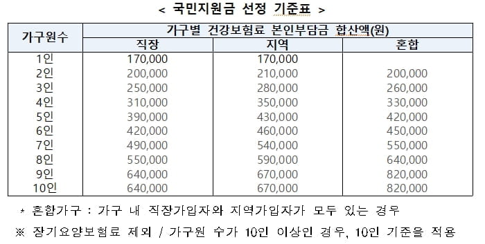 "다음달 6일부터 1인당 25만원 재난지원금 지급"