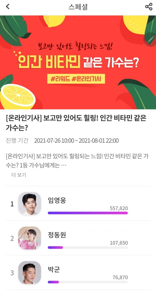 임영웅, 인간 비타민 같은 가수 1위…"보고만 있어도 힐링"