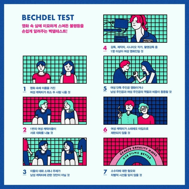 '벡델 테스트 7' 기준 / 사진제공=한국영화감독조합