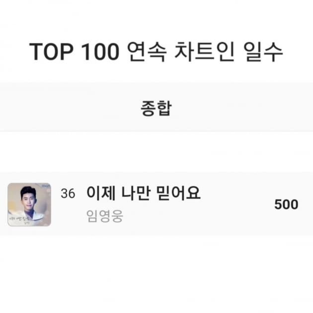 임영웅, 멜론 TOP100 차트 500일 연속 진입…K팝 아이돌 못지 않은 인기