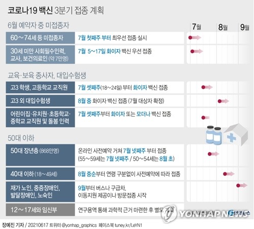 "노바백스 백신 연내 공급되지 않아도 올해 접종에 차질 없어"