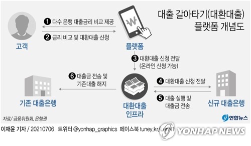 고승범 "빅테크 금융진출, 규제공백 등 공정하게 해결해야"(종합)