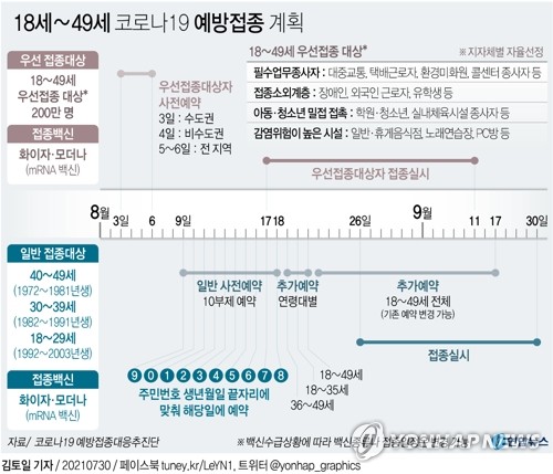 60∼74세 미접종자 오늘부터 사전예약…75세 이상은 수시 예약