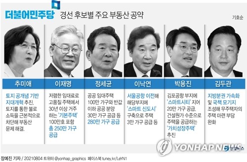 '아파트 100만호, 반값은 기본'…與 부동산공약 영끌 경쟁(종합)