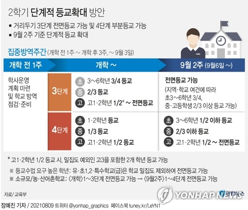 학급 늘리고 개학 늦추고…2학기 앞둔 학교들 방역대책 안간힘