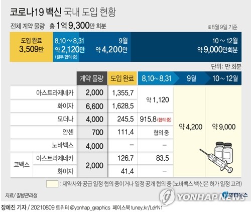 '직계약' 화이자 백신 160만회분 내일 인천공항 도착(종합)