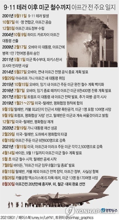 [일지] 부시가 시작하고 바이든이 끝냈다…20년 아프간전 종식