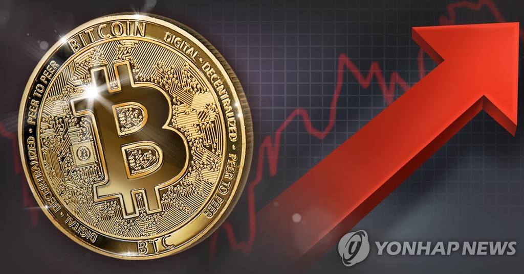 비트코인, 10일 연속 가격 상승…8년 만에 최장 기록