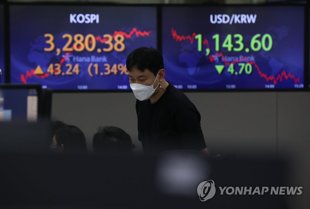 코스피 3,280선 안착…외인, 3월 이후 최대 순매수(종합)