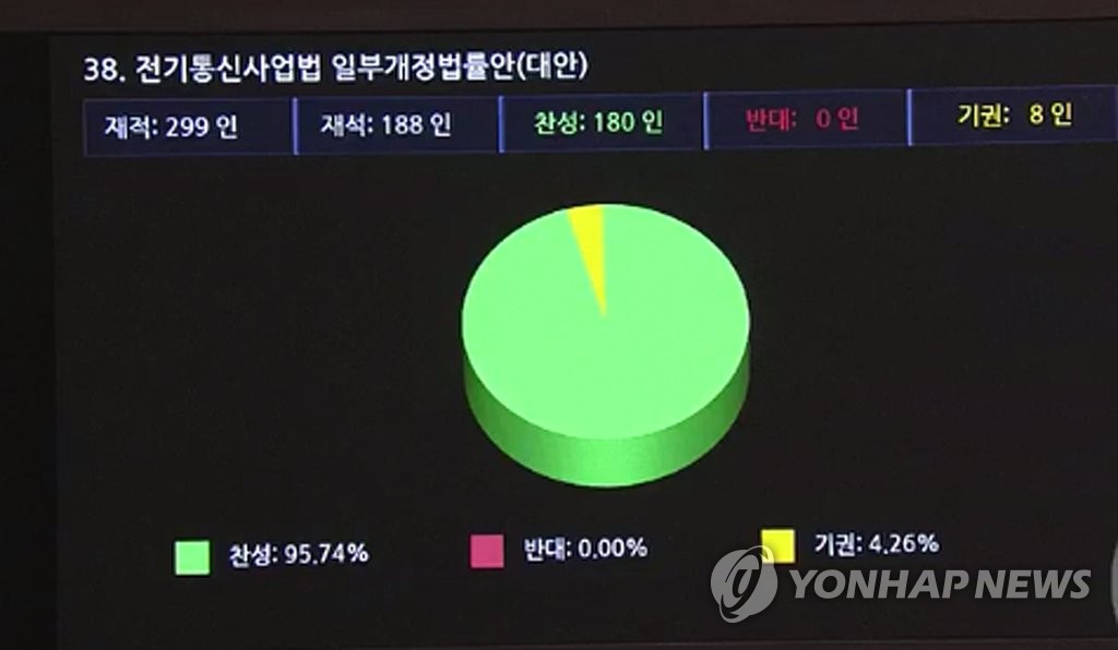 수술실 CCTV 설치 의무화…1주택자 종부세 과세기준 완화(종합)