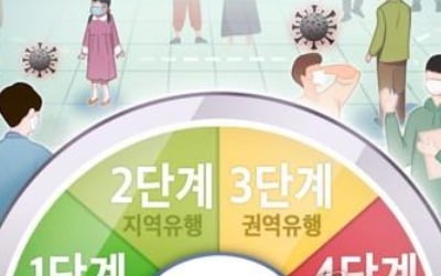 '거리두기 4단계 2주 연장' 대전서 오후 6시까지 20명 확진(종합)