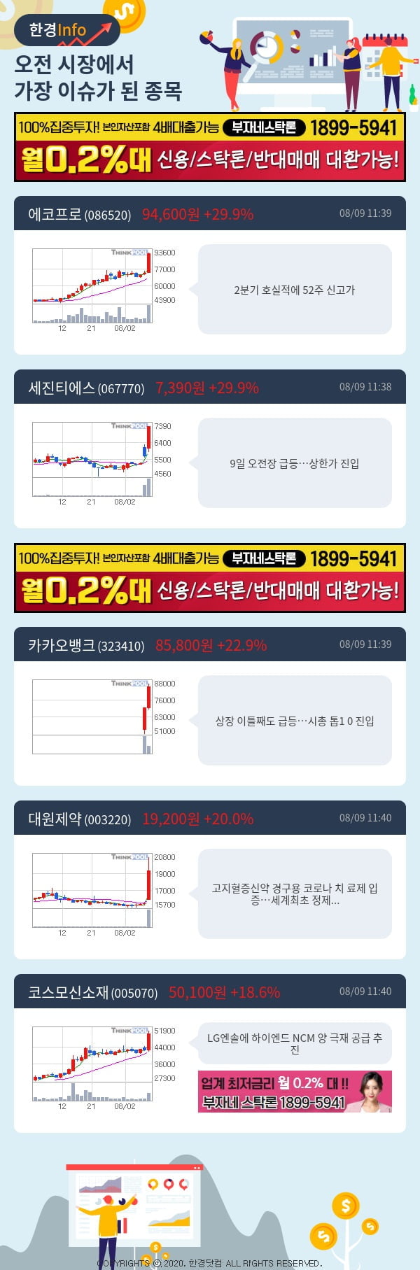 [핫클릭]이슈종목분석-오전에 시장에서 가장 이슈가 됐던 종목은?