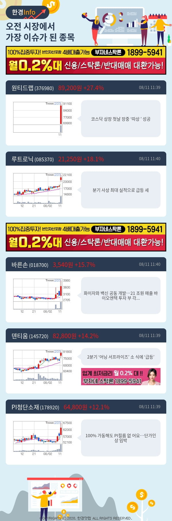 [핫클릭]이슈종목분석-오전에 시장에서 가장 이슈가 됐던 종목은?