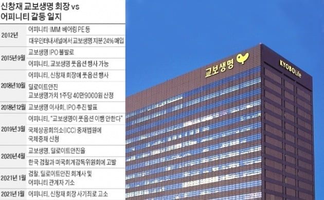 신창재 회장에 공 넘긴 FI "풋옵션 가격 평가기관 선임…법률비용 부담하라" [마켓인사이트]