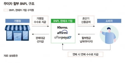 [한경 엣지]한국에서 '30% 결제 수수료' 제동 걸린 애플과 구글