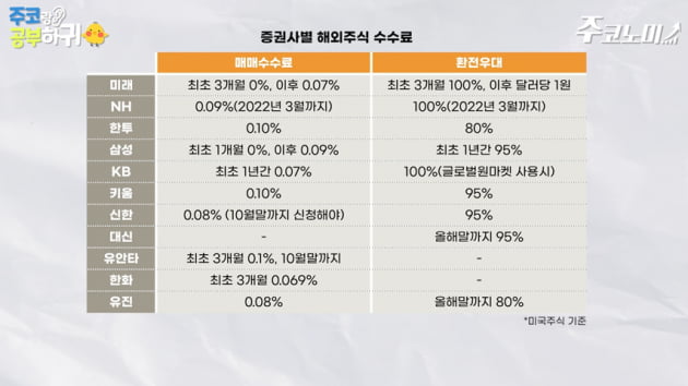 환율 모르고 투자하면 안되는 이유 [한경제의 솔깃한 경제]