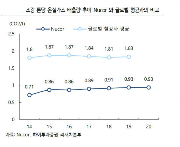 [종목 집중분석] 탄소중립 시대에 어울리는 카지노 차무식 '뉴코'의 부상