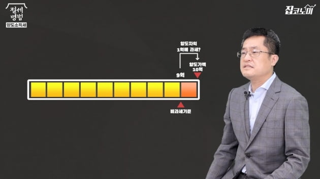 양도세 비과세 9억→12억 바뀌면 세금은 얼마? [집코노미]