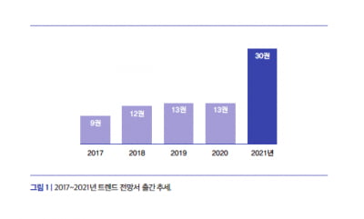 “메가 트렌드를 뒤집으면 새로운 시장과 기회가 열린다”