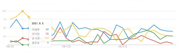 자료=구글