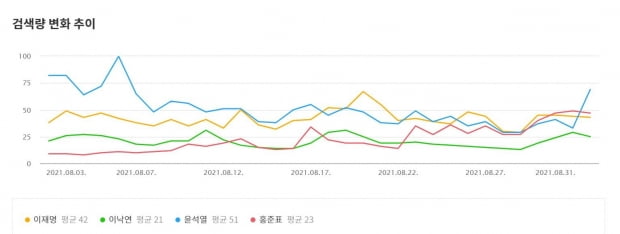 자료=다음