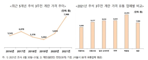 자료=한국소비자단체협의회 물가감시센터