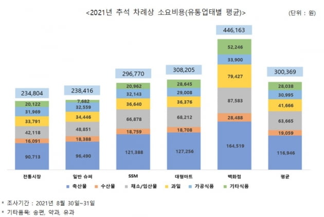 자료=한국소비자단체협의회 물가감시센터