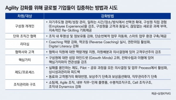 포스트 코로나 시대에 펼쳐질 ‘HR 뉴노멀’[삼정 KPMG CFO Lounge]