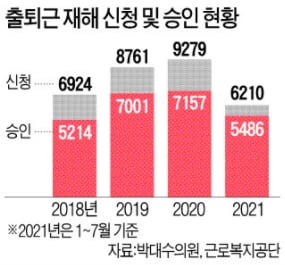 [시사이슈 찬반토론] 출근길 신호위반·무면허 사고까지 산업재해로 인정할 수 있나