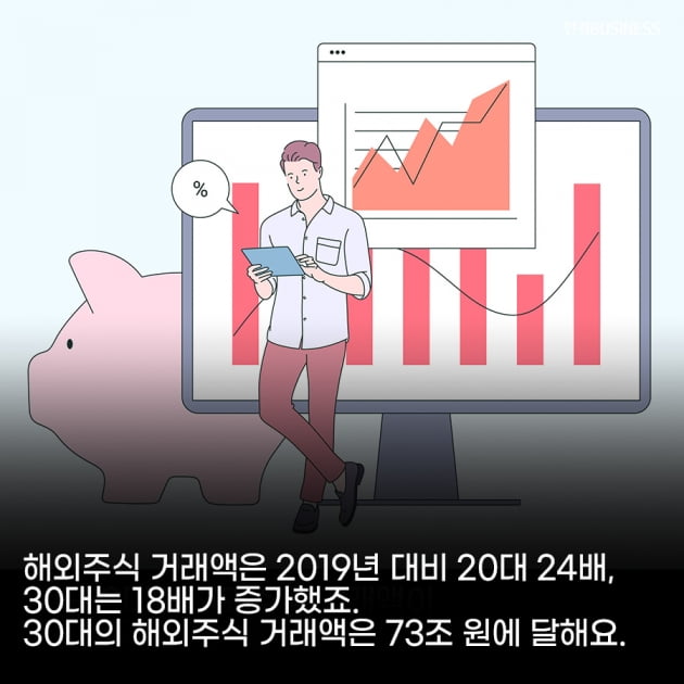 [영상뉴스] 해외주식 투자 주축 된 MZ세대, 밀레니얼이 투자 종목까지 이끈다