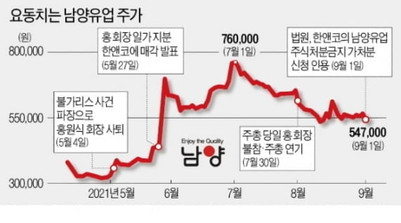 결국 소송전으로…주가 '뚝' 떨어진 남양유업 [딜 리뷰]