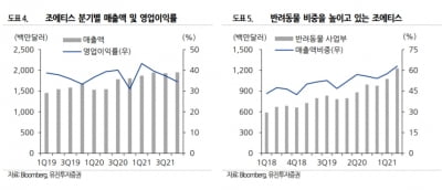 “美 조에티스, 동물의약품 세계 1위…안정 성장 이어갈 것”