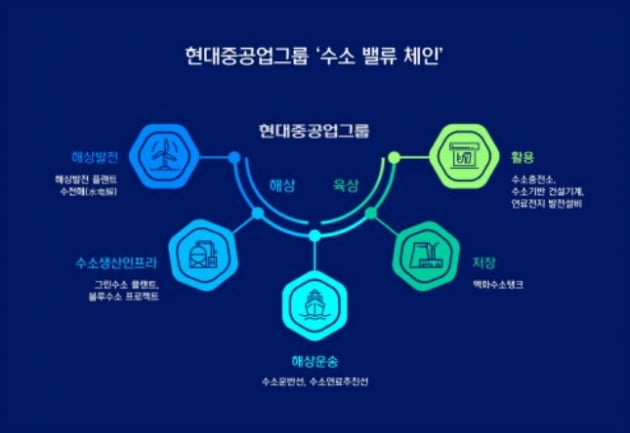 한국조선해양, 포스코와 손잡고 수소 연료탱크 개발 나선다